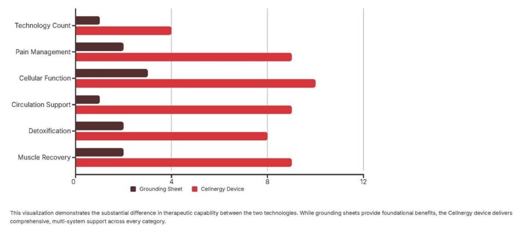 bio-electric
cellnergy